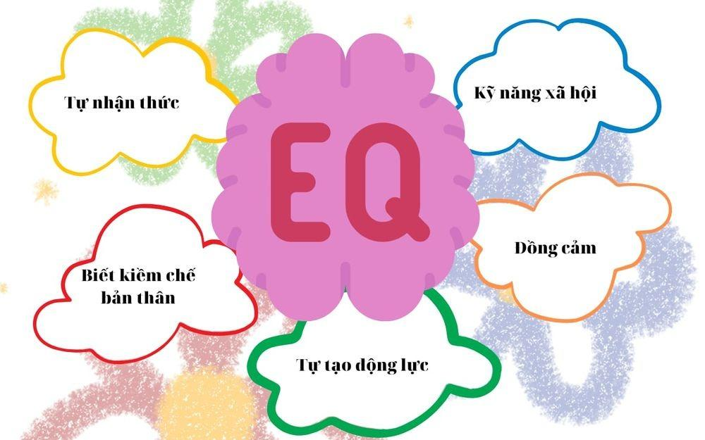 Tổng hợp 10 cách phát triển EQ cho trẻ