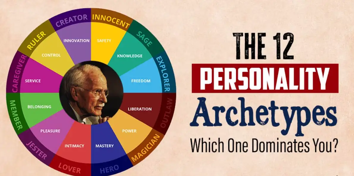 Archetype là gì? Hiểu biết và ứng dụng trong cuộc sống gia đình
