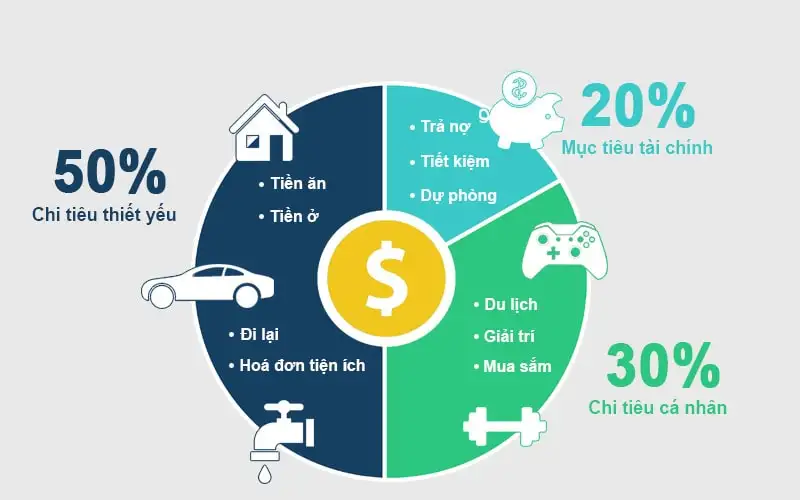 Lập ngân sách chi tiêu gia đình giúp quản lý tài chính hiệu quả