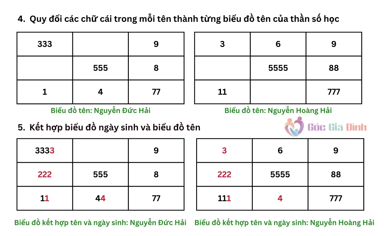 Hướng dẫn cách đặt tên con theo Thần số học chi tiết nhất 2025