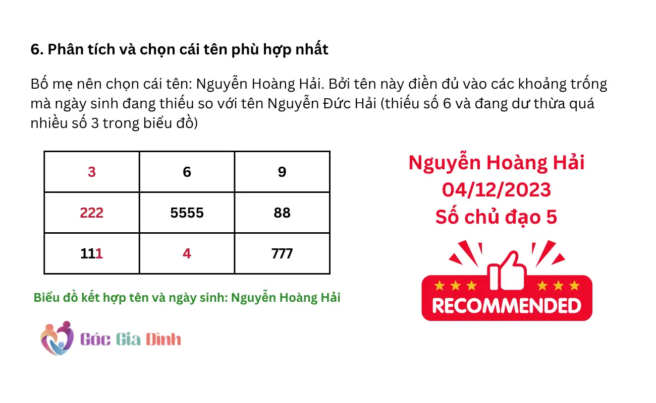 Hướng dẫn cách đặt tên con theo Thần số học chi tiết nhất 2025
