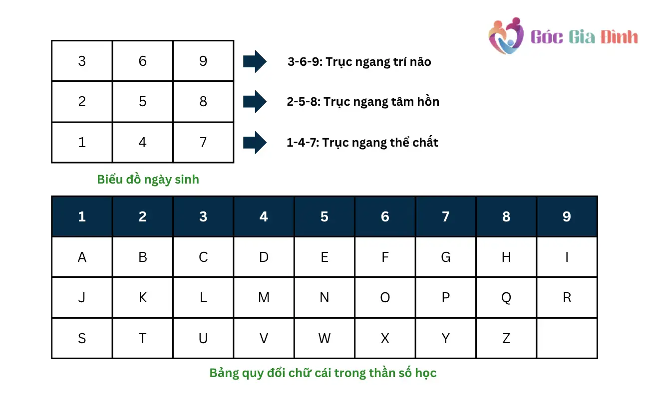 Hướng dẫn cách đặt tên con theo Thần số học chi tiết nhất 2025